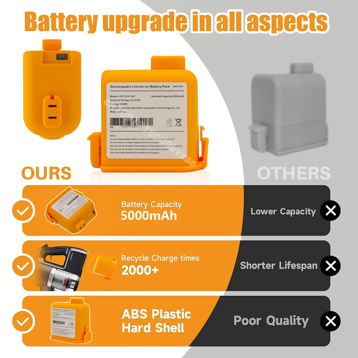 23/24Year Cord Zero 5000mAh Re - đánh giá và giá 6S Lipo Battery 22.2V 5000Mah